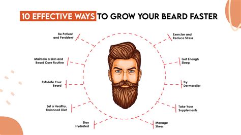 Essential Natural Steps to Boost Beard Growth