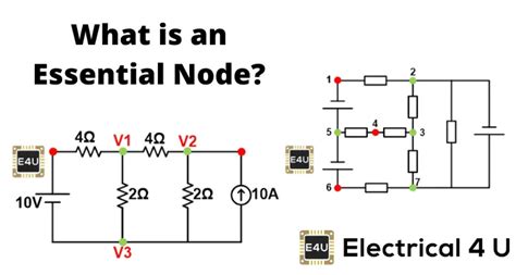 Essential Nodes for Beginners