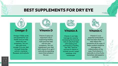 Essential Nutrients for Dry Eye