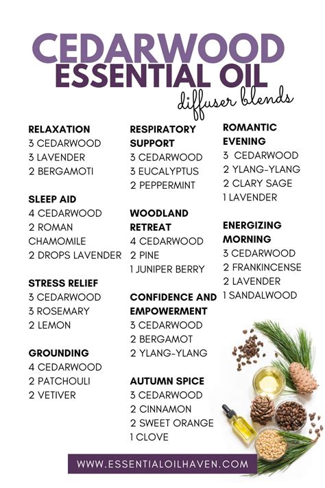 Essential Oil Blends