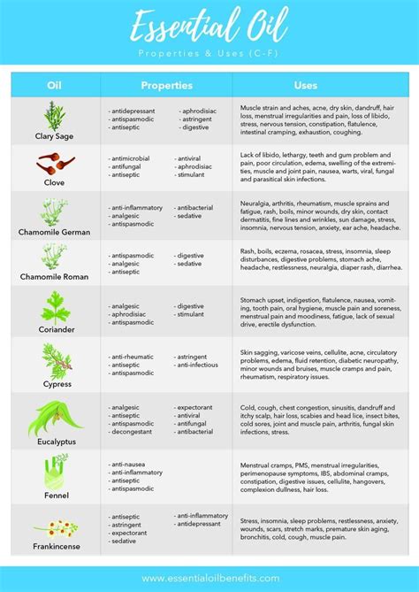 Essential Oils And Their Uses Chart