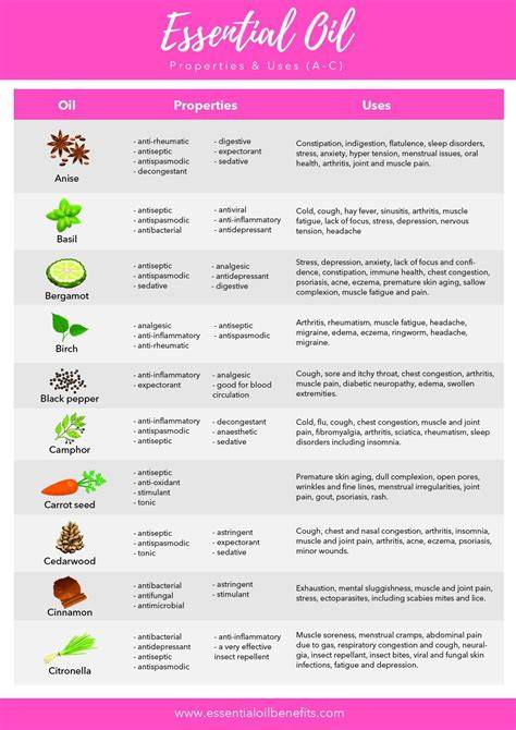 Essential Oils Benefits Chart