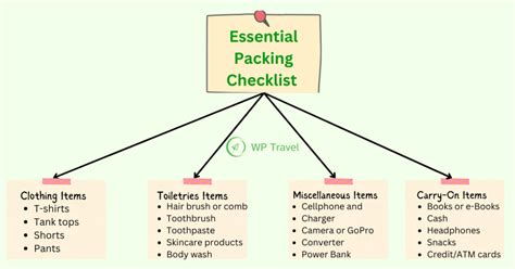 Essential Packing List and Pre-Boarding Checklist