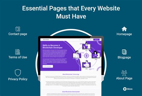 Essential Pages for Every Website