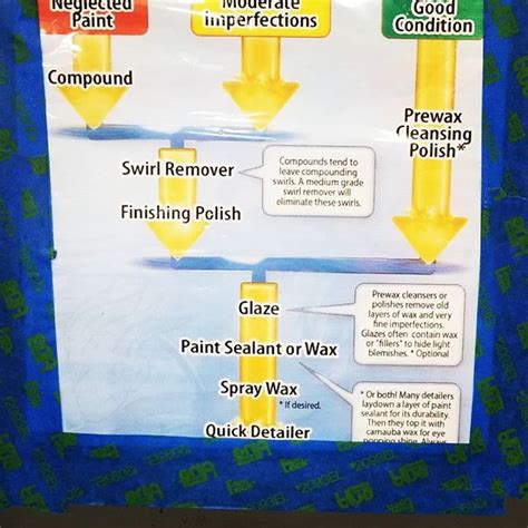 Essential Paint Care Tips