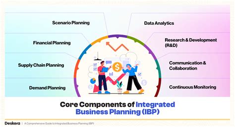 Essential Planning Tools Integrated