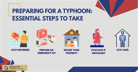 Essential Preparedness Tips for Typhoon Season 2025
