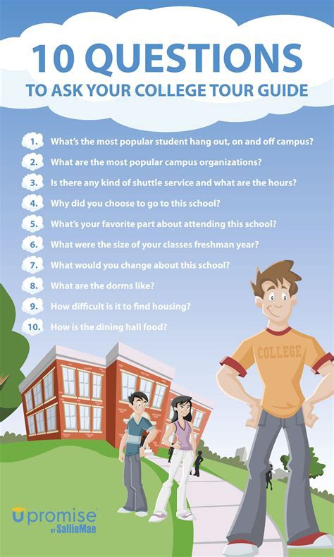 Essential Questions to Ask During Your Visit