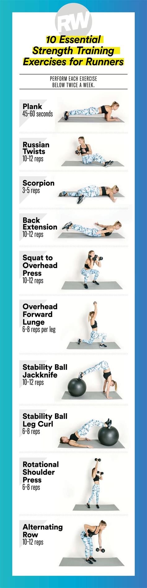 Essential Running Strength Training Exercises