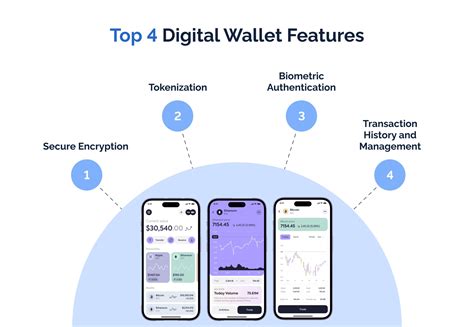 Essential Security Features to Look For in Any Wallet