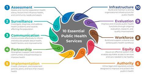 Essential Services Included in the Package