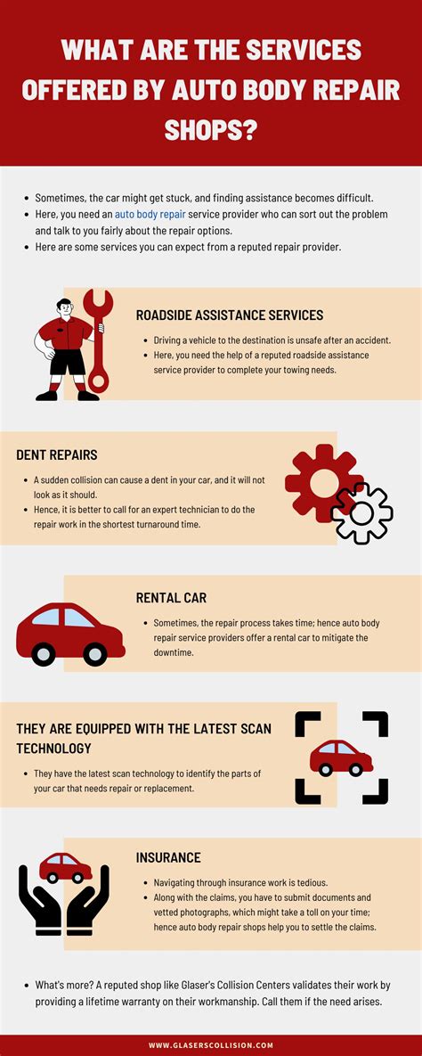 Essential Services Offered at Auto Body Repair Shops in Reston