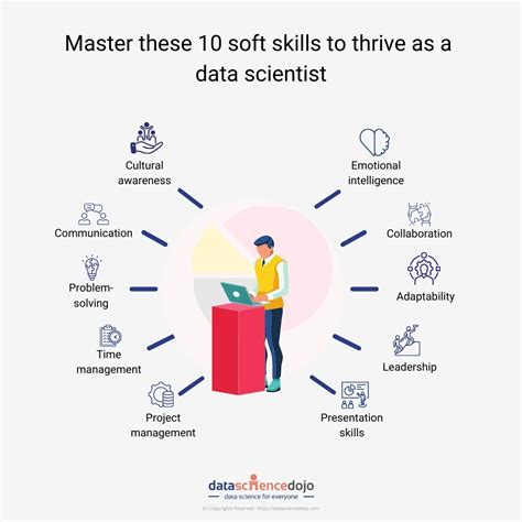 Essential Skills You Need to Master for Data Entry Success