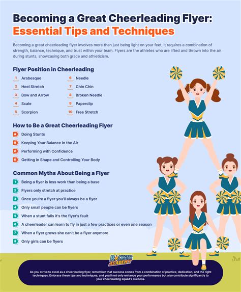 Essential Skills in Cheerleading