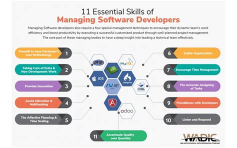 Essential Software Development Skills