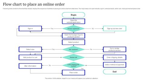 Essential Steps Before Placing an Order