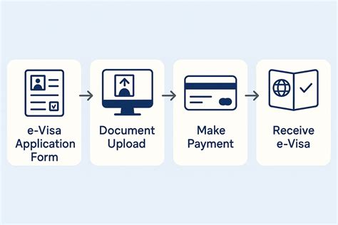 Essential Steps for Applying for a Virtual Card