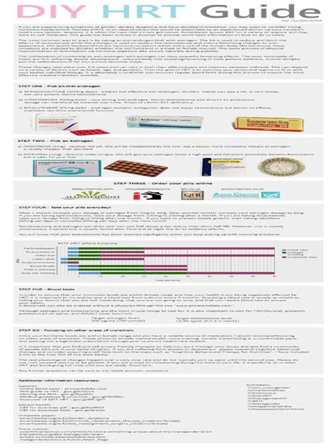 Essential Steps for Safe DIY HRT