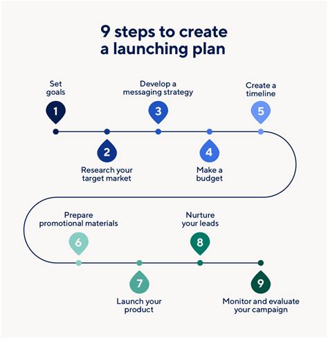Essential Steps to Launch Your Business