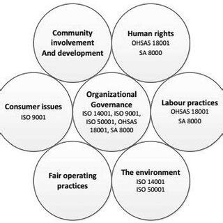 Essential Themes and Intricacy Levels