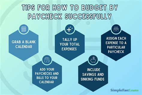 Essential Tips for Maximizing Your Daily Paycheck