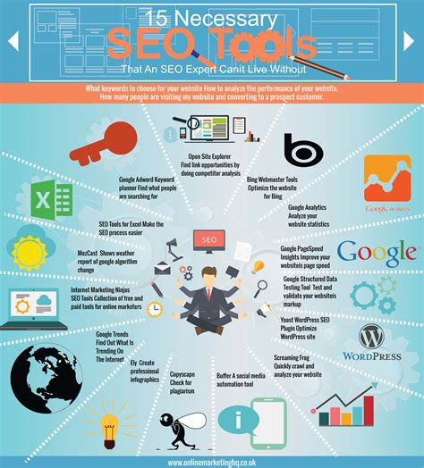 Essential Tools for Solo SEO