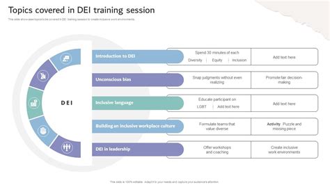 Essential Topics Covered in Training