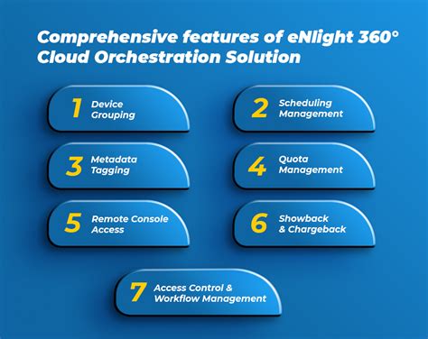 Essential features of cloud orchestration software