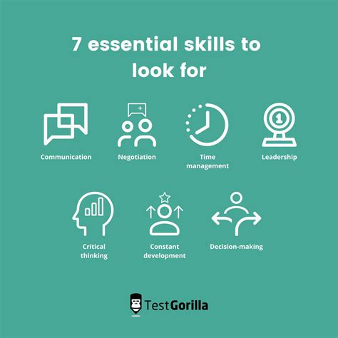 Essential skills
