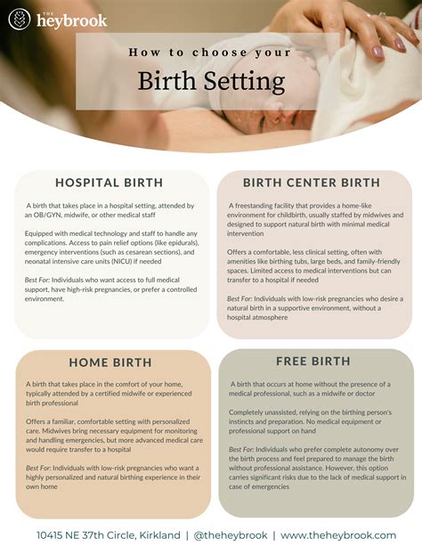 Essentials for Your Home Birth Setting
