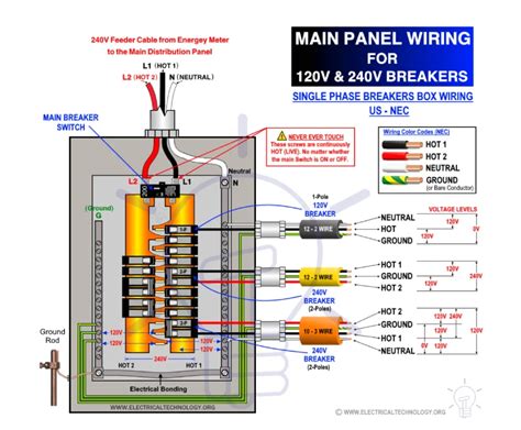 Essentials of Wiring Diagram