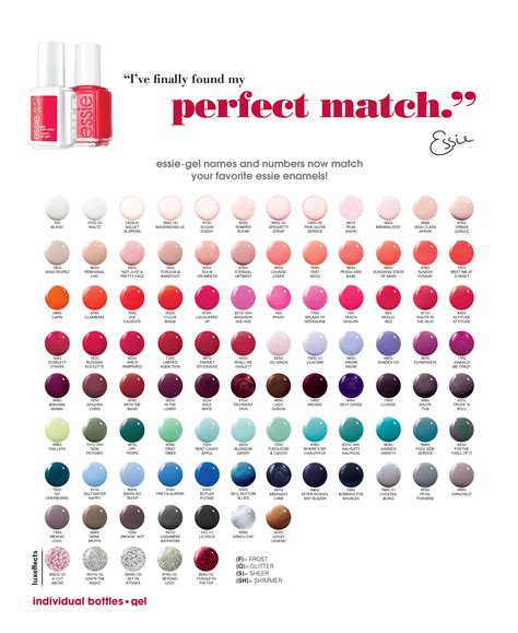 Essie Colour Chart