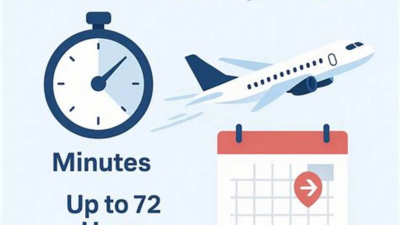 Esta Processing Time 2024