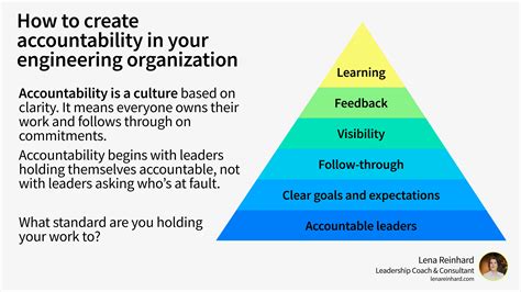Establishing Accountability Systems