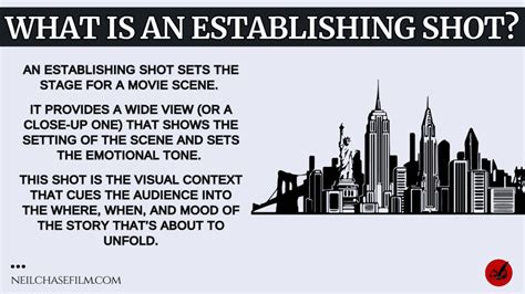 Getting the Big Picture: Understanding Establishing Shot in Film