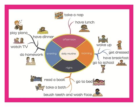 Establishing a Routine
