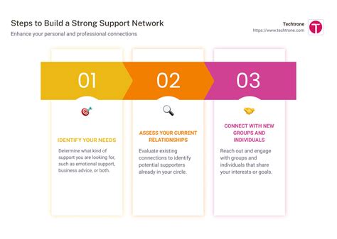 Establishing a Support Network