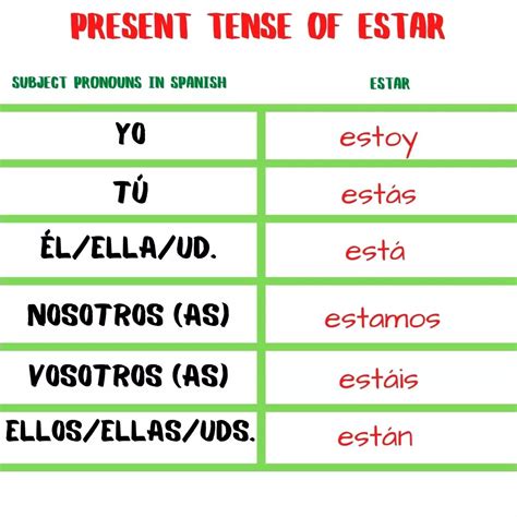 Estar Verb Conjugation Chart