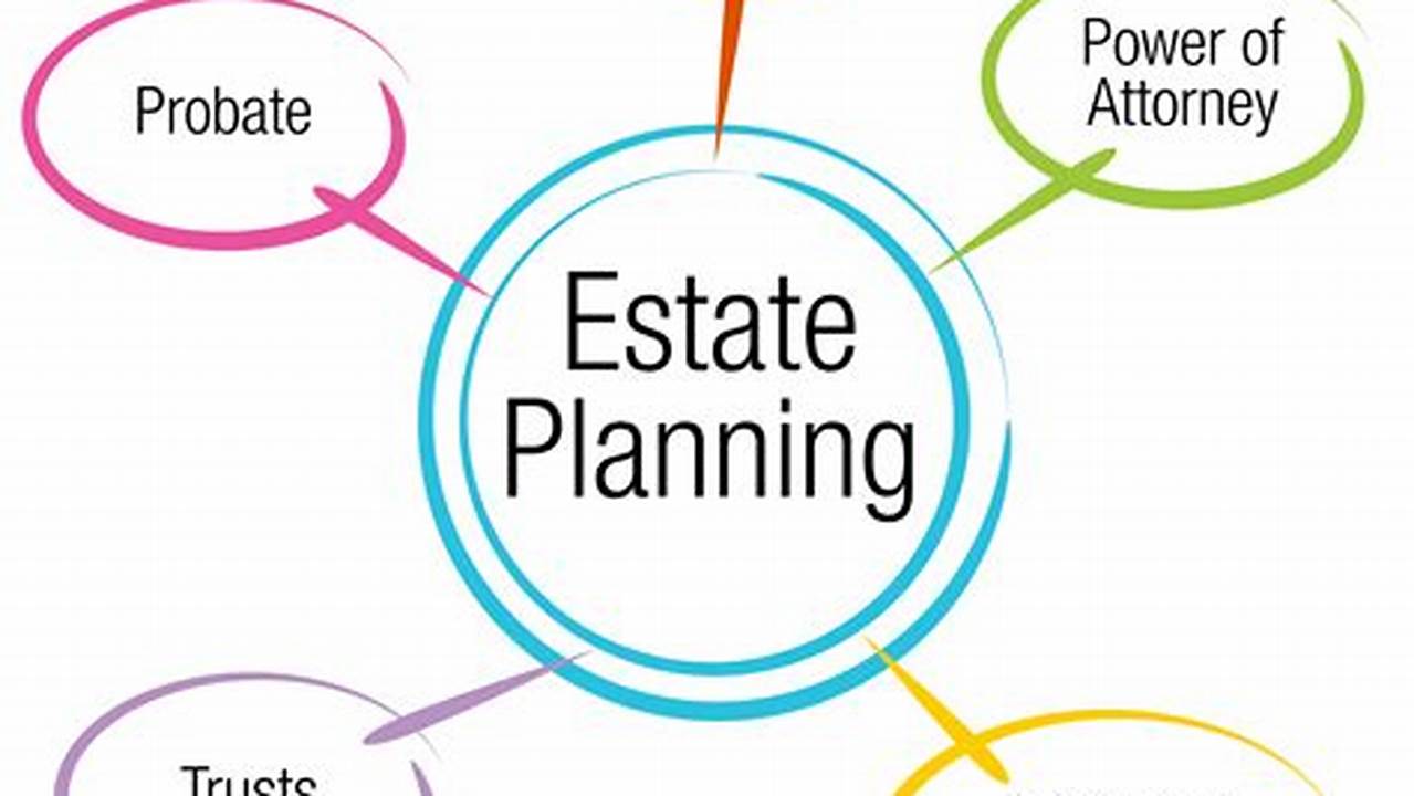 Estate Planning, Biography