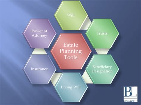 Estate Planning Tool