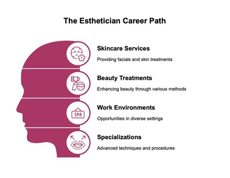Esthetician Career Path
