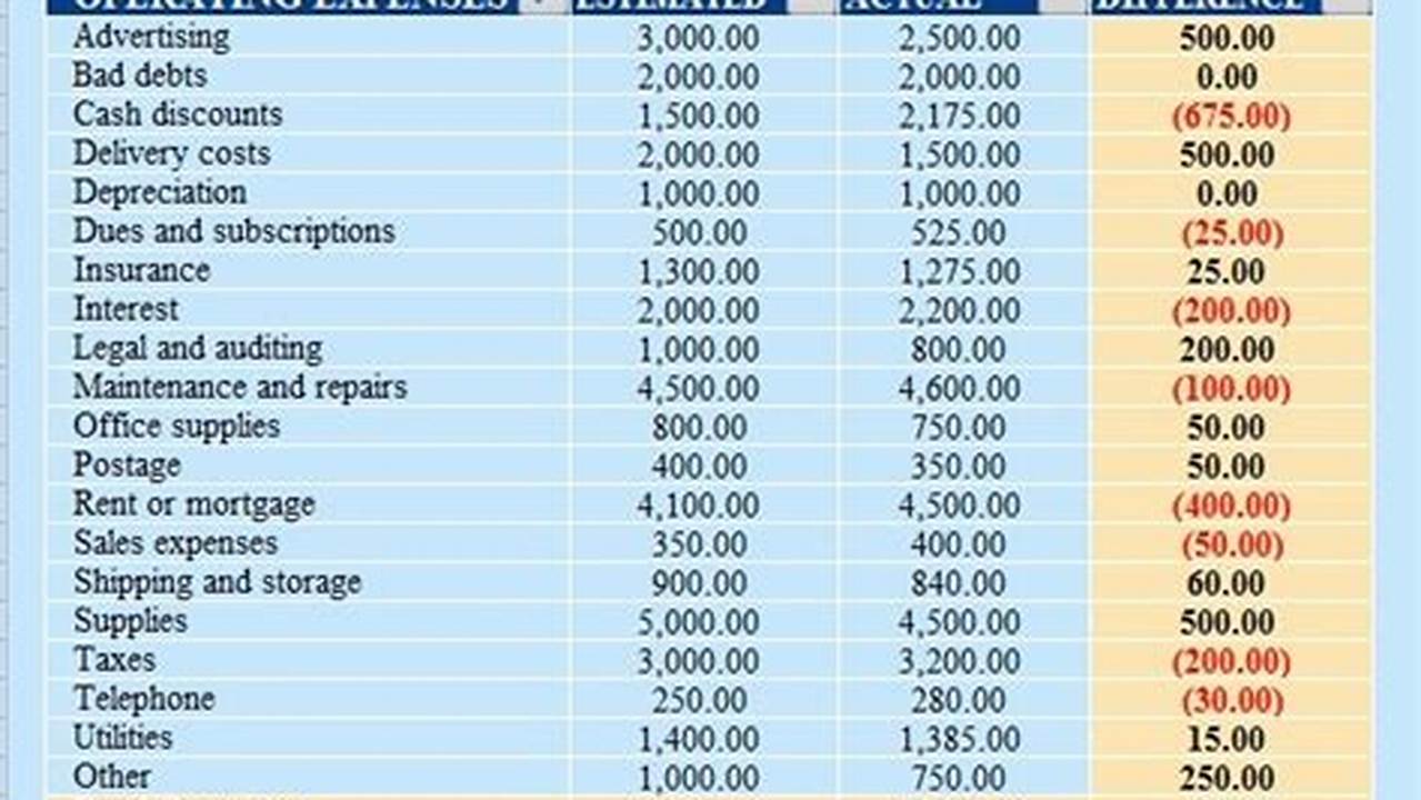 Estimated Expenses, Excel Templates