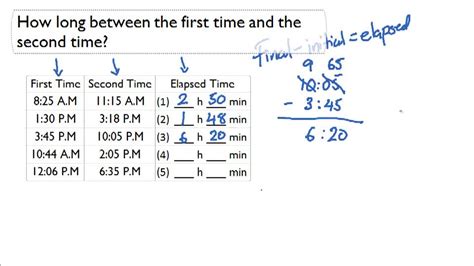 Estimated Elapsed Time And Actual Elapsed Time