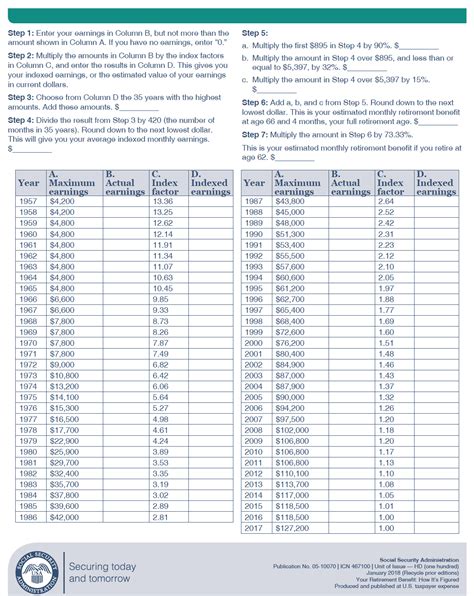 Estimating Social Security Payments