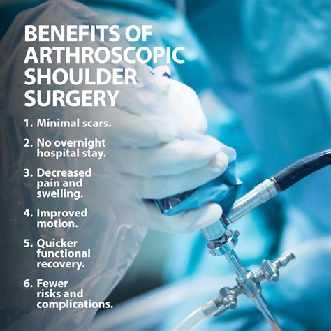 Estimating Your Out-of-Pocket Expenses for Arthroscopic Shoulder Surgery