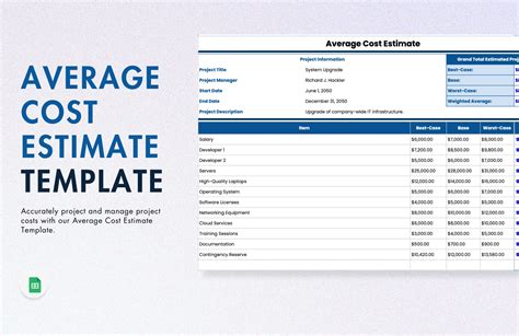 Estimating the Average Cost