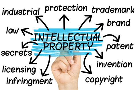 Estimating the Value of the Company's Intellectual Property