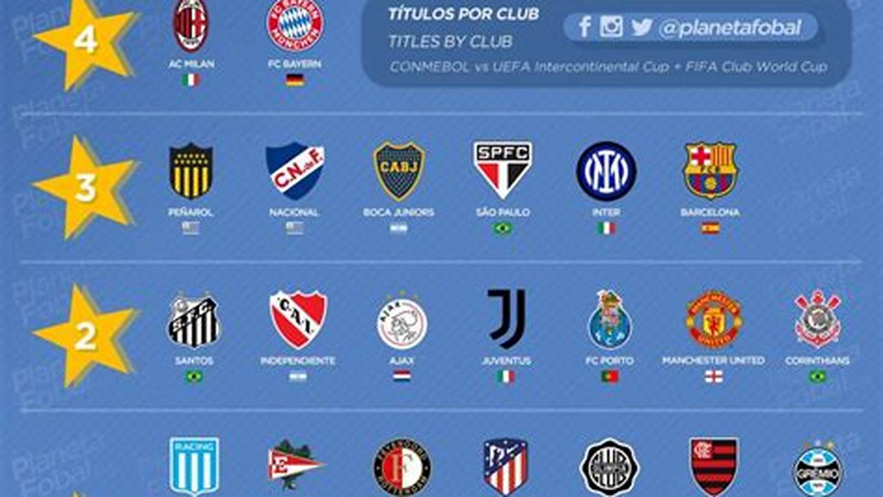 Estos Son Los Clubes Ganadores De La Máxima Competición De Clubes De Cada Confederación Entre 2021 Y 2024., 2024