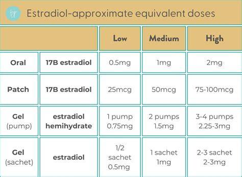 Estradiol Patch Dose Chart