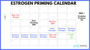 Estrogen Priming Protocol Calendar